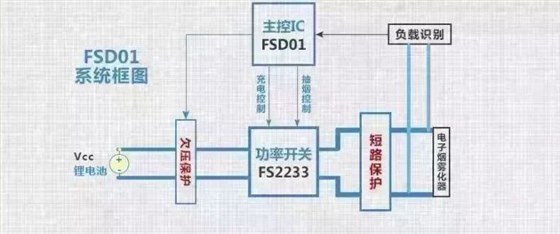 電子煙結(jié)構(gòu)設(shè)計(jì)_結(jié)構(gòu)設(shè)計(jì)